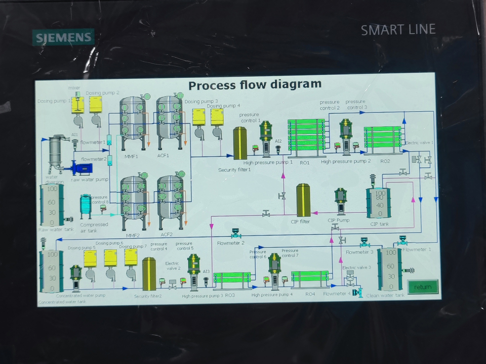 PLC monitoring