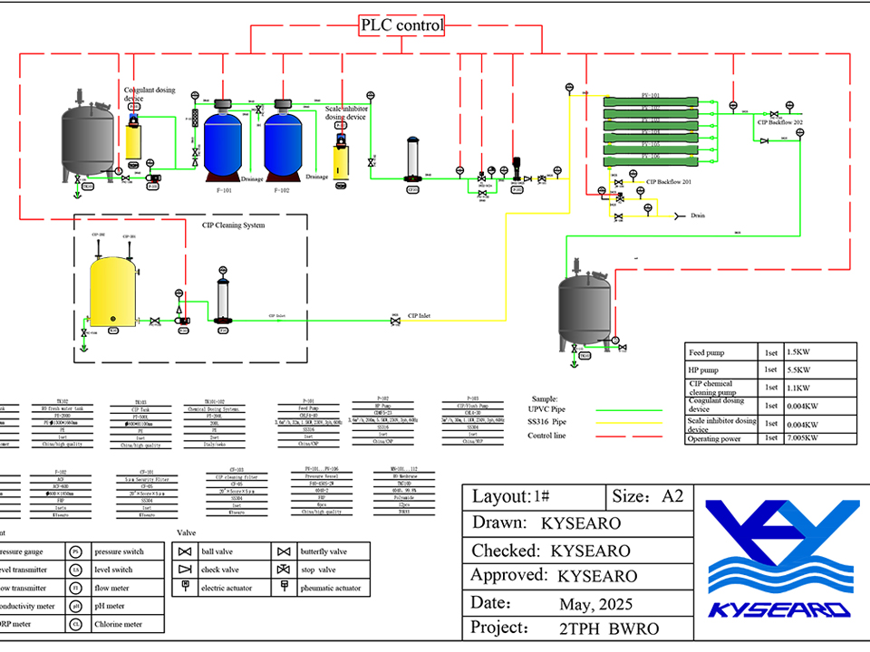 Can Reverse Osmosis Be Used for Seawater? A Practical Guide for Industrial Buyers 2 seawater desalintion working process