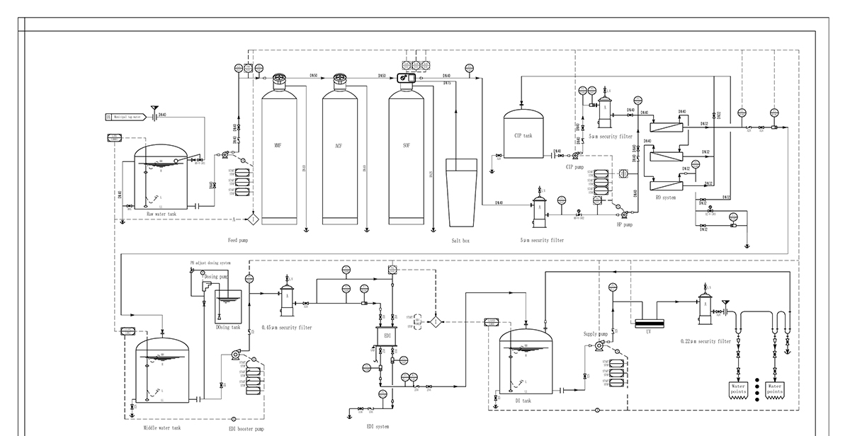 ro edi systems 2 BWRO EDI PID