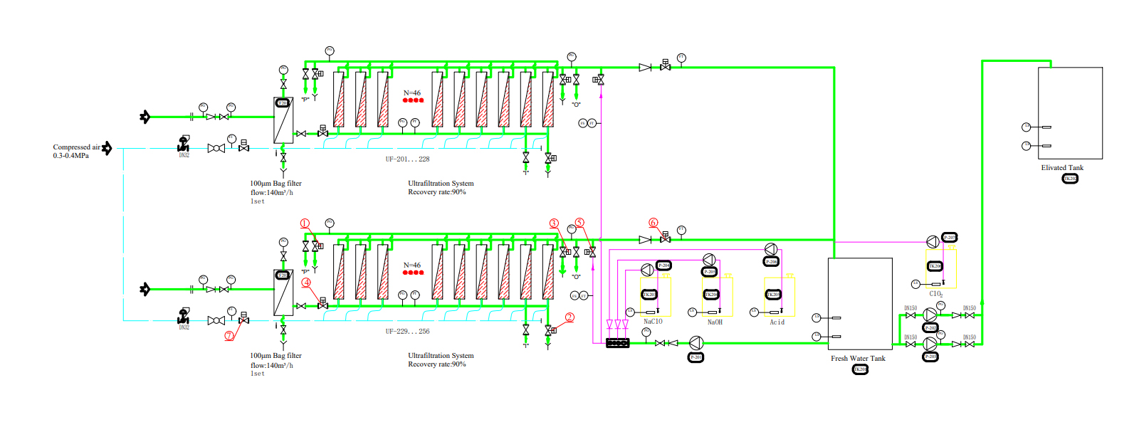 Ultrafiltration Systems 1 uf system pid