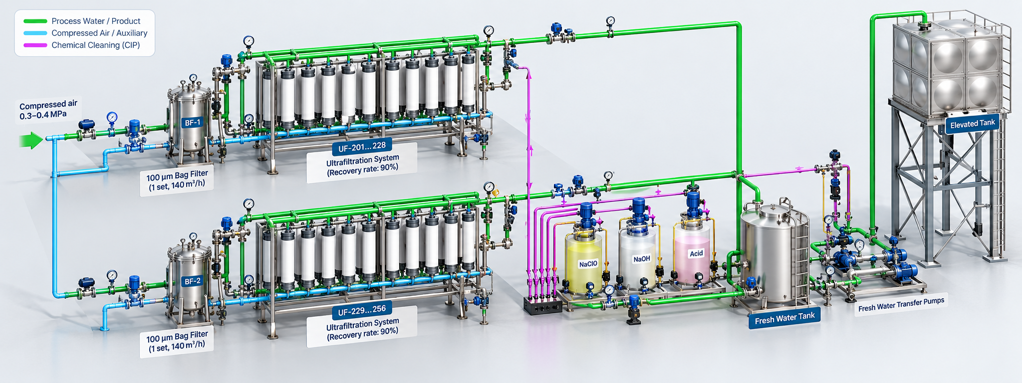 Ultrafiltration Systems 4 industrial uf system